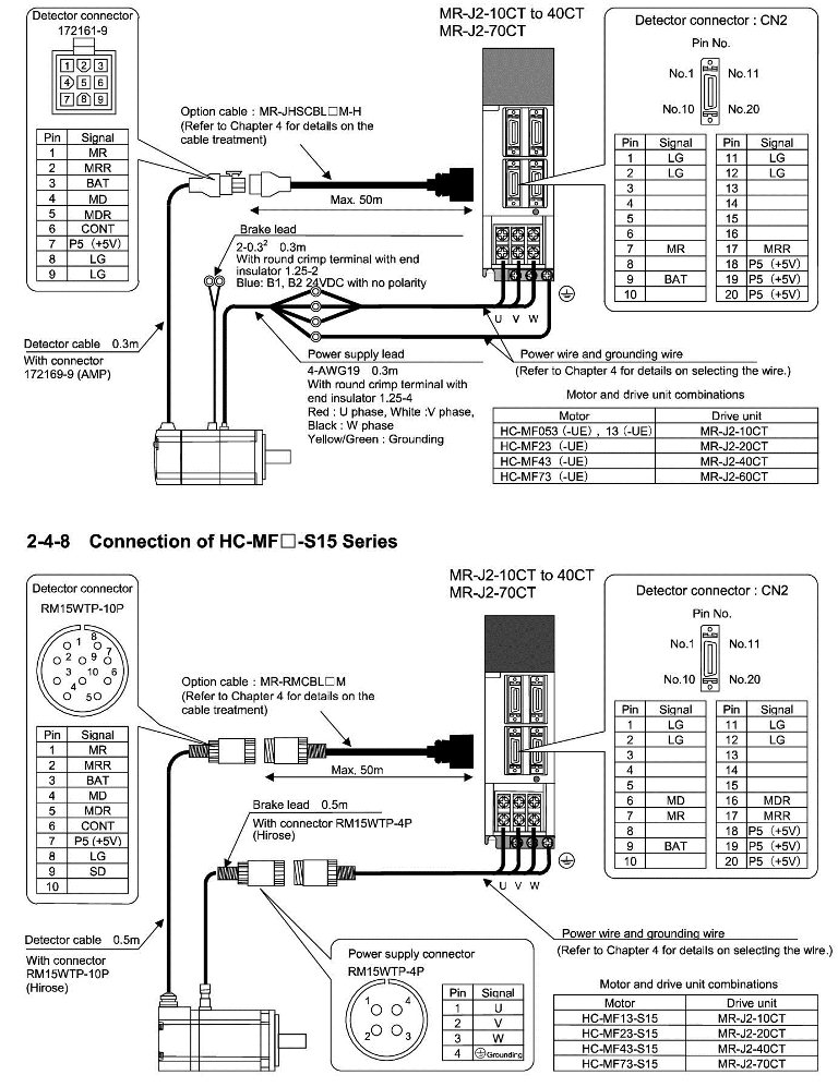 Mitsubishi Servo Drive Unit-MR-J2-20CT